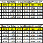 Escobar_3yr_Splits