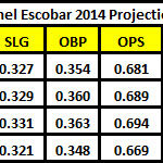 Escobar_Projections