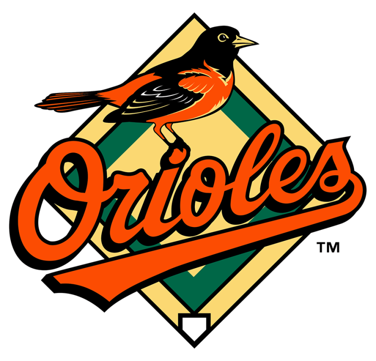 AL East: Baltimore Orioles owner Peter Angelos dies at 94 paving the way for the new ownership to be approved by MLB  in the coming weeks.